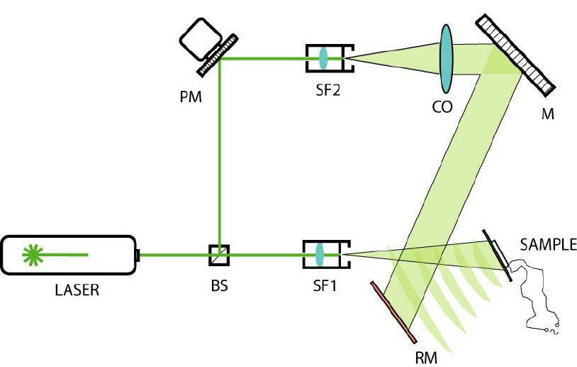 Fiber Interferometer.png
