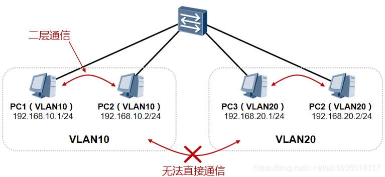 inter-exchange communication.png